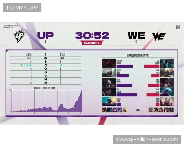 WE展示强劲团战爆发力